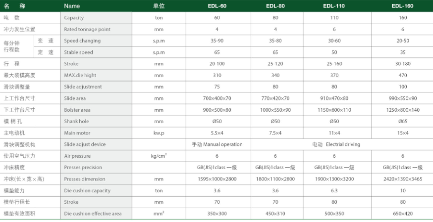 EDL-80高速精密冲床