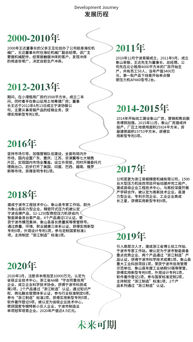 发展历程