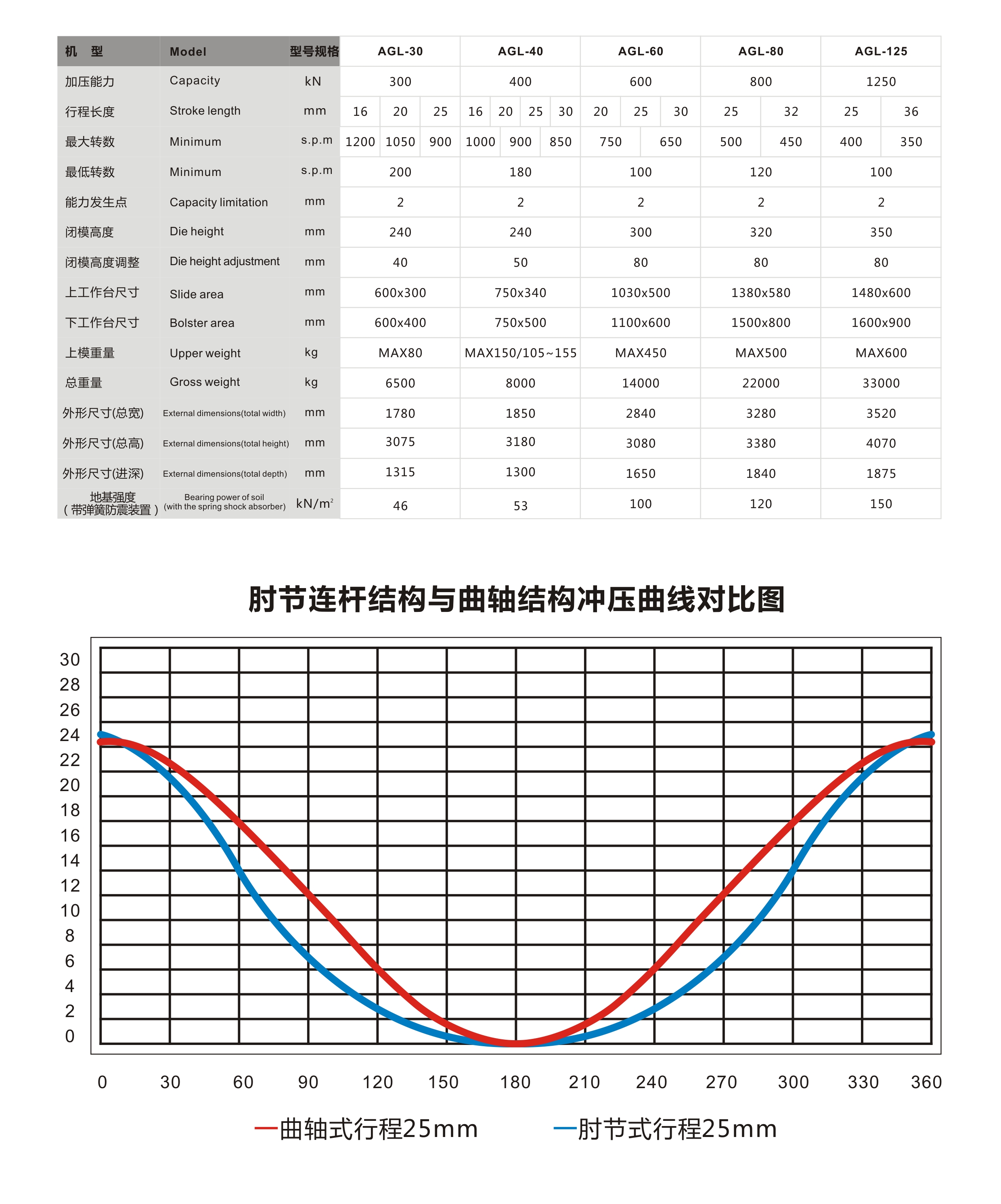 AGL系列肘节式高速精密冲床